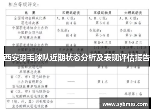 西安羽毛球队近期状态分析及表现评估报告