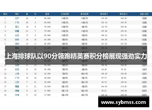 上海排球队以90分领跑精英赛积分榜展现强劲实力