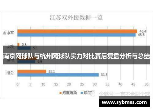 南京网球队与杭州网球队实力对比赛后复盘分析与总结