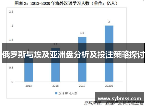 俄罗斯与埃及亚洲盘分析及投注策略探讨